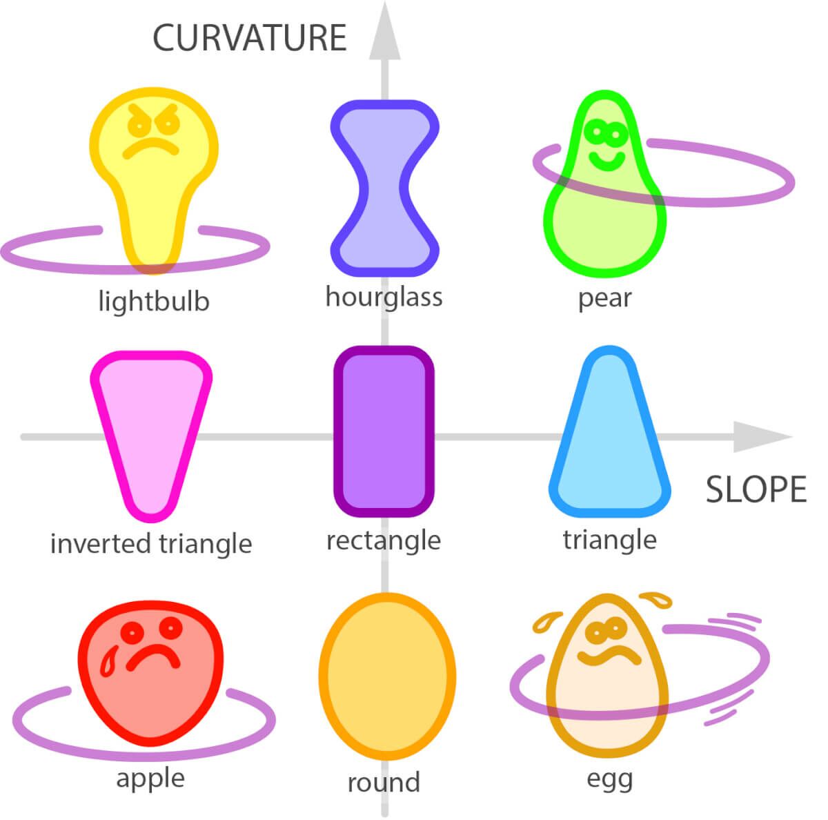 Matematycy w końcu odkrywają tajemnicę hula-hoop